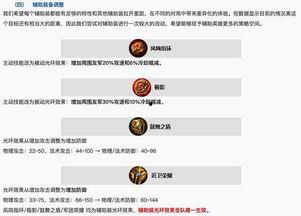 军师王者爆料最新消息,神秘英雄即将登场,战局风云再起! 第1张 军师王者爆料最新消息,神秘英雄即将登场,战局风云再起! 第1张